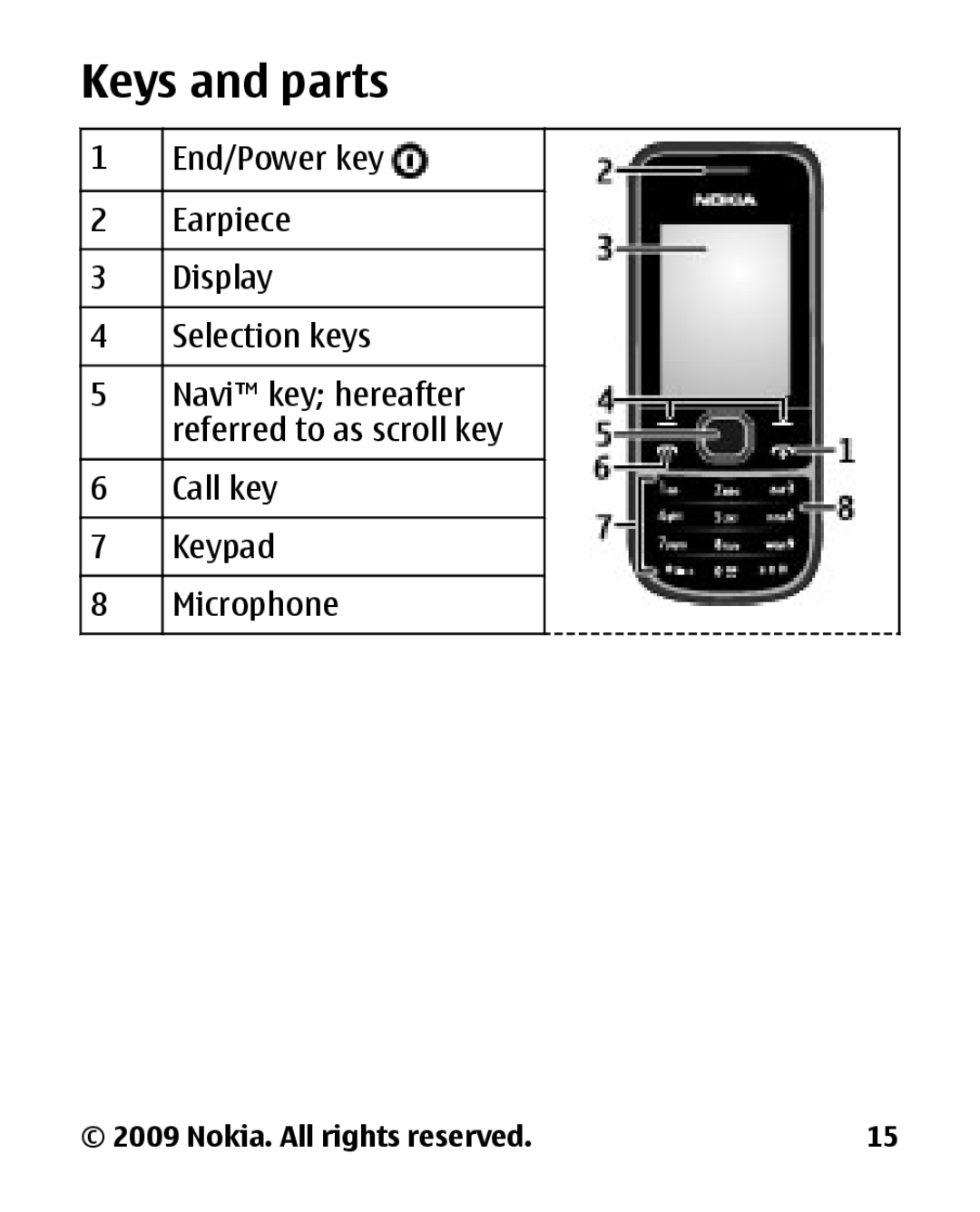 Panasonic 2700 manual Keys and parts 