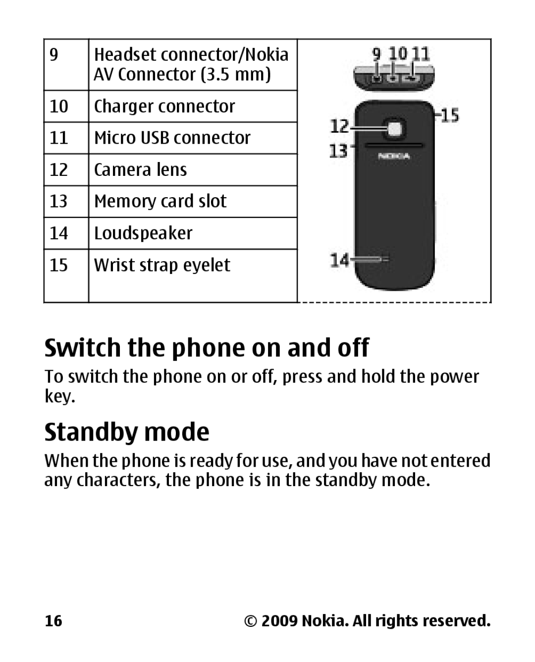 Panasonic 2700 manual Switch the phone on and off, Standby mode 