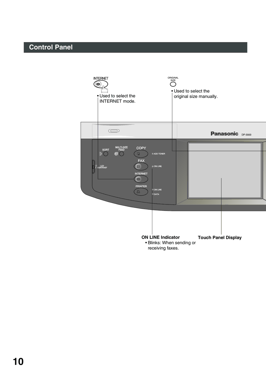 Panasonic 3000 warranty Control Panel, On Line Indicator Touch Panel Display 