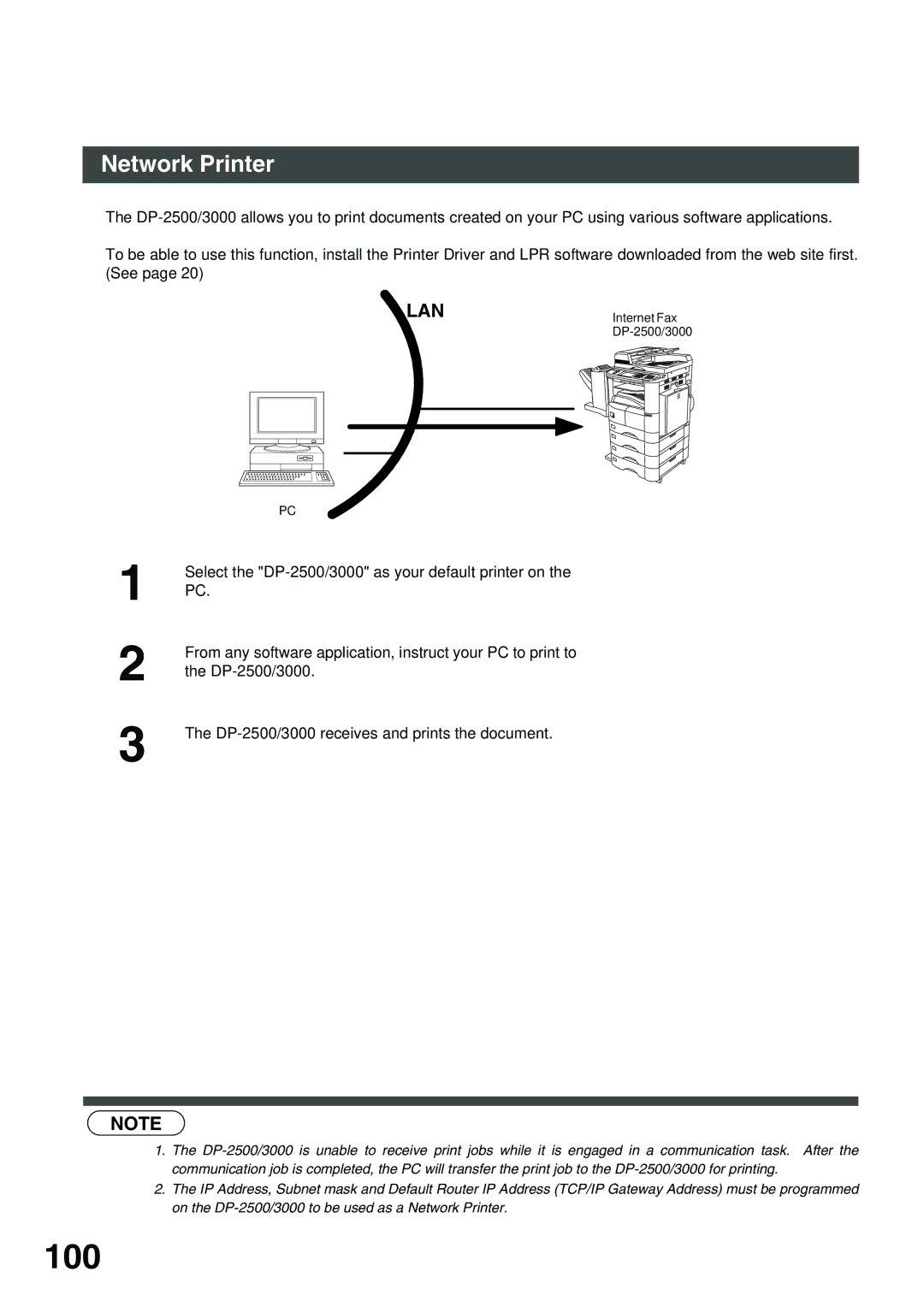 Panasonic 3000 warranty 100, Network Printer 