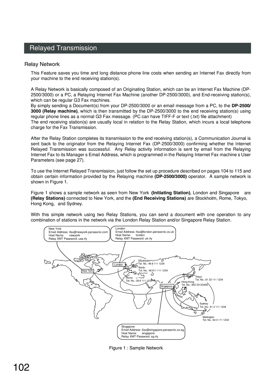 Panasonic 3000 warranty 102, Relayed Transmission, Relay Network 