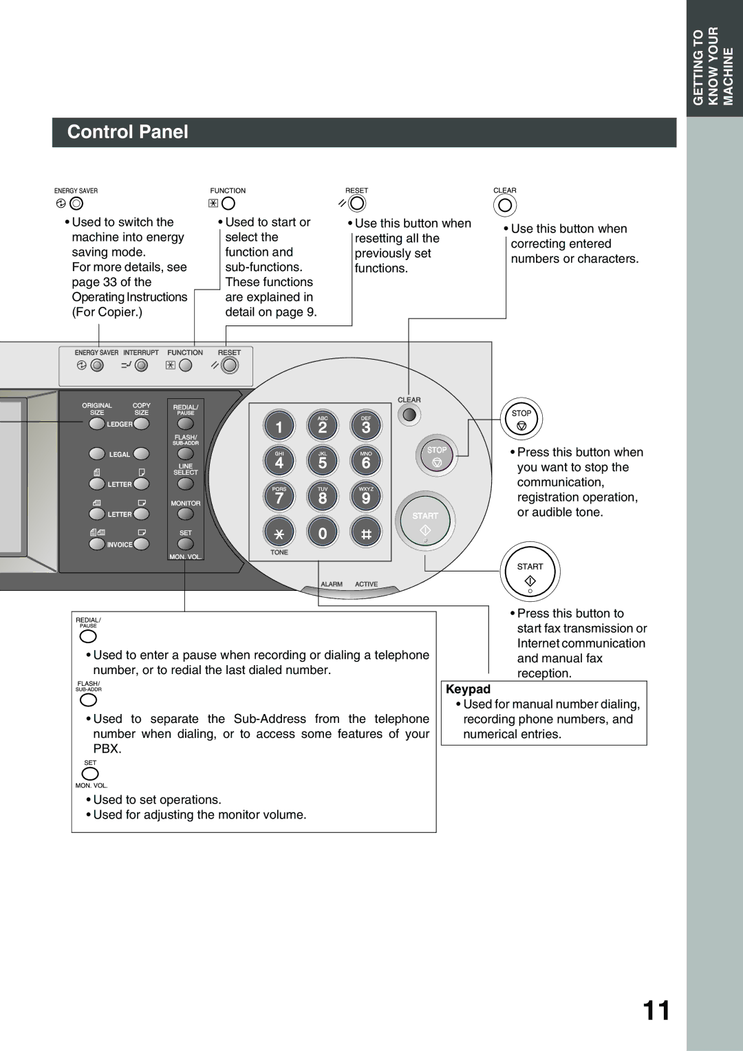 Panasonic 3000 warranty Keypad 