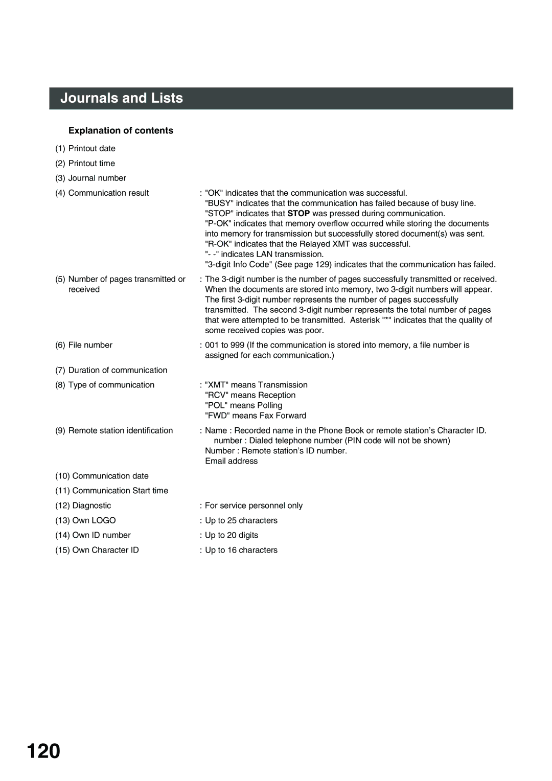 Panasonic 3000 warranty 120, Explanation of contents 