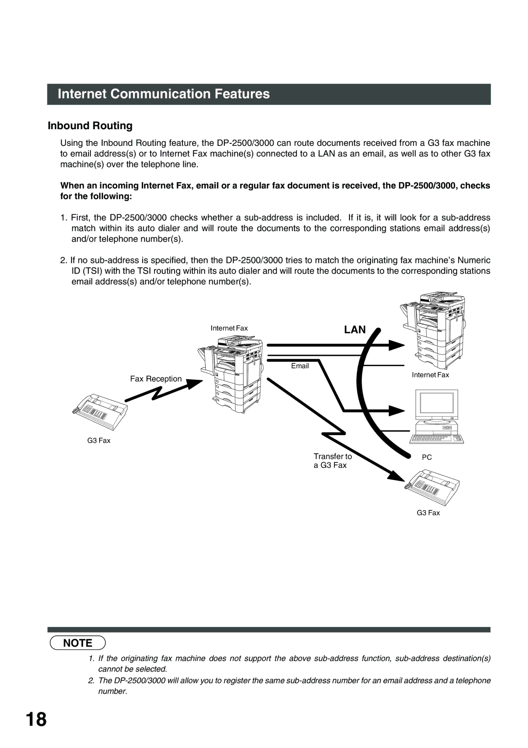 Panasonic 3000 warranty Inbound Routing 