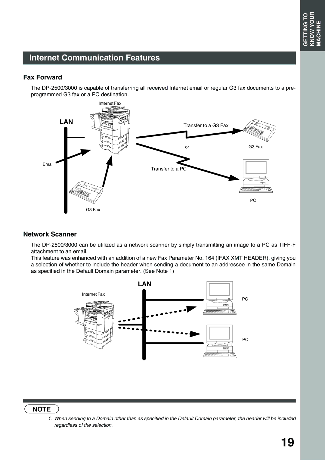 Panasonic 3000 warranty Fax Forward, Network Scanner 