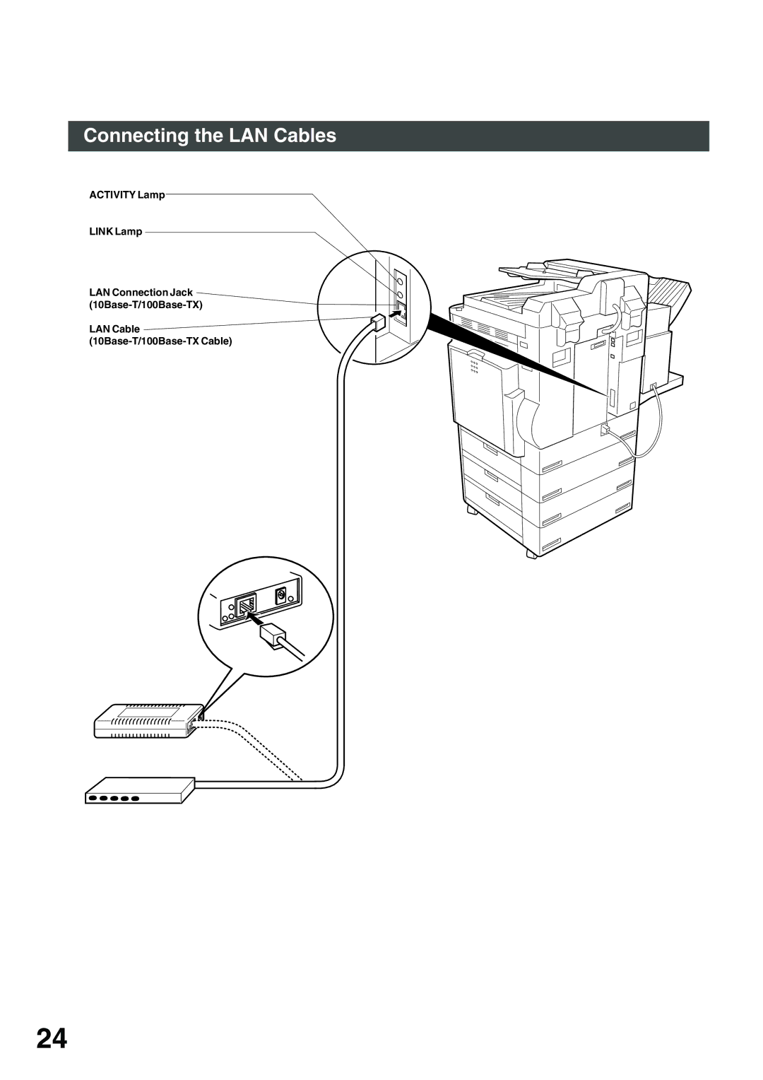 Panasonic 3000 warranty Connecting the LAN Cables, Link Lamp 