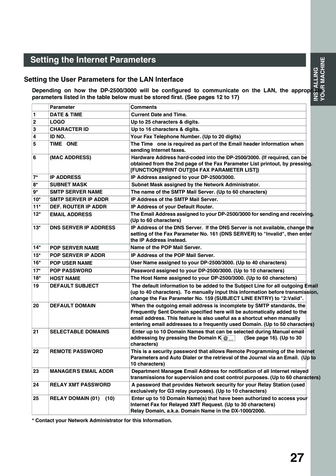 Panasonic 3000 warranty Setting the Internet Parameters, Setting the User Parameters for the LAN Interface 