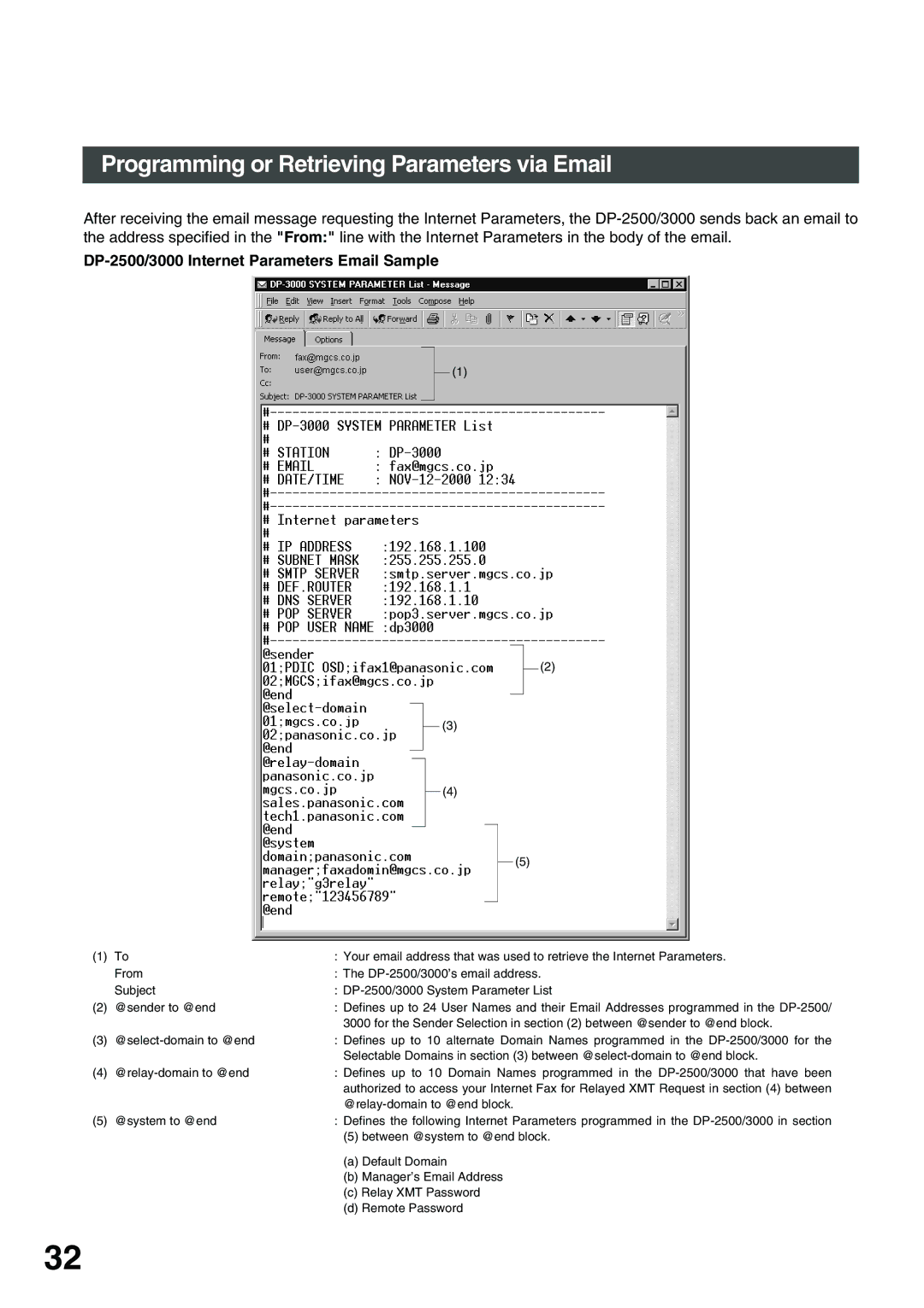 Panasonic warranty DP-2500/3000 Internet Parameters Email Sample 