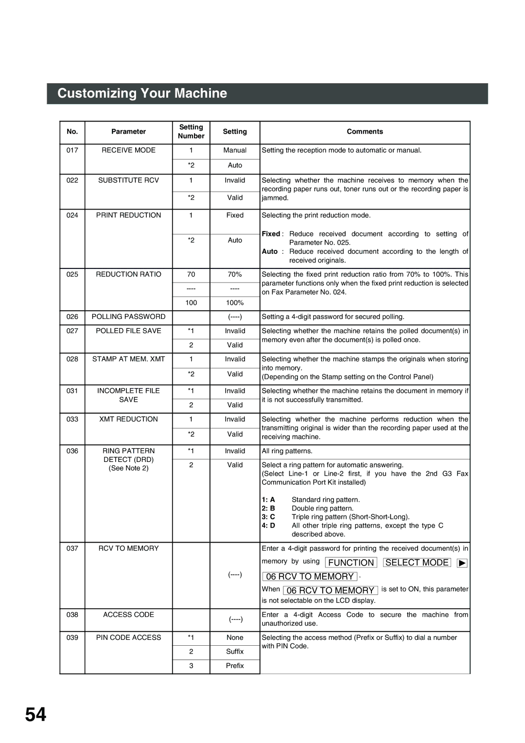 Panasonic 3000 warranty Function Select Mode RCV to Memory 