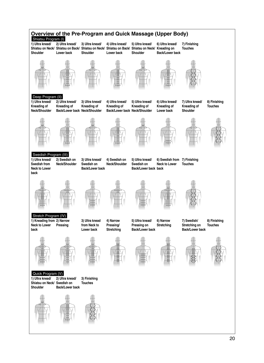 Panasonic 30003 manual Overview of the Pre-Program and Quick Massage Upper Body 