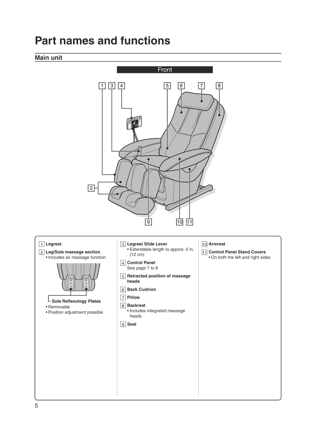 Panasonic 30003 manual Part names and functions, Main unit 