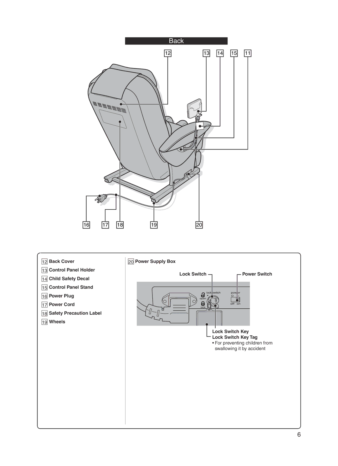 Panasonic 30003 manual Back 