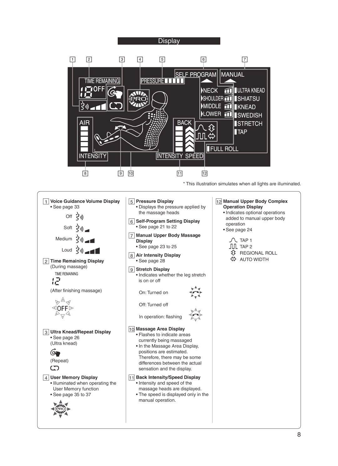 Panasonic 30003 manual Voice Guidance Volume Display, Time Remaining Display During massage, Ultra Knead/Repeat Display 