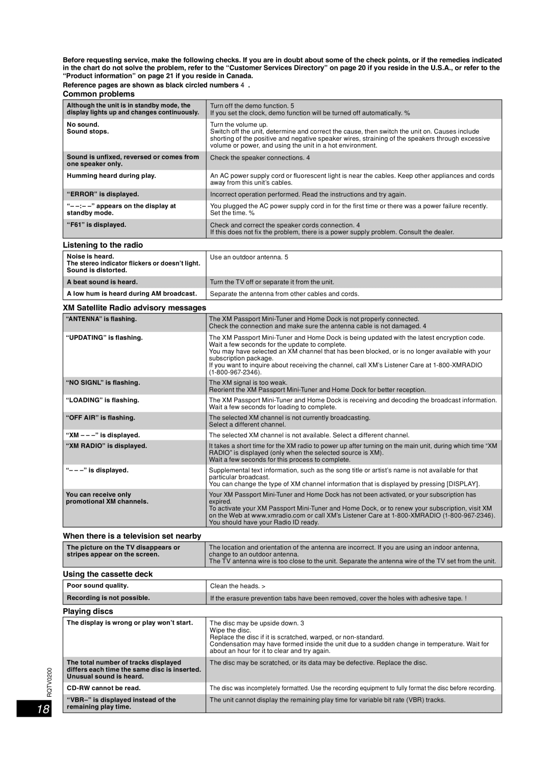 Panasonic 377, Stereo System, SC-AK750 operating instructions Troubleshooting guide 