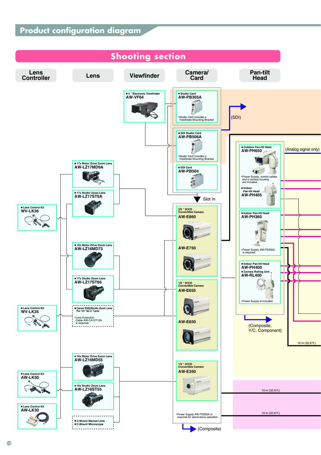 Panasonic 3CCD manual Shooting section, Product configuration diagram 