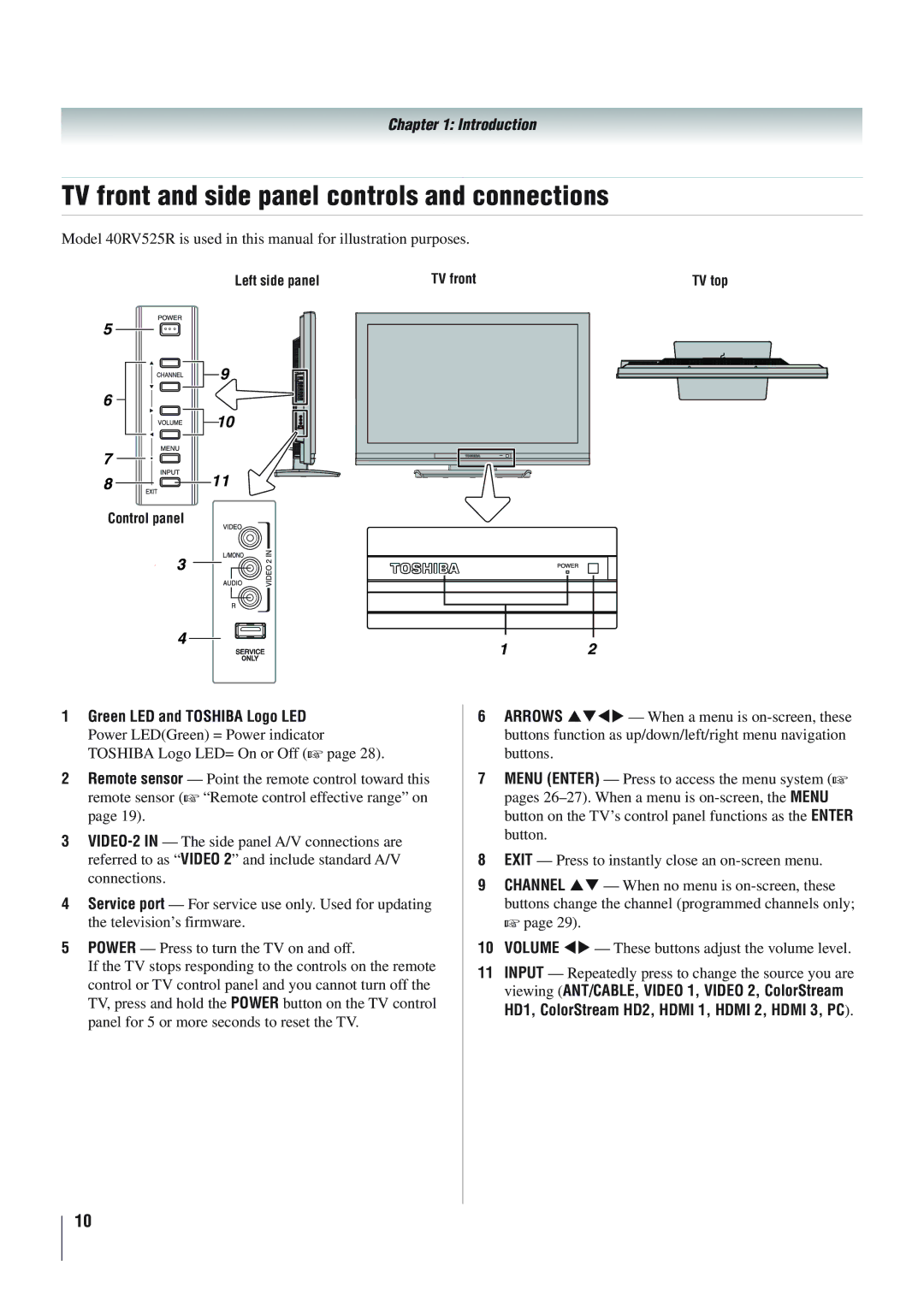 Panasonic 46RV525R, 40RV52R, 40RV525R TV front and side panel controls and connections, Green LED and Toshiba Logo LED 