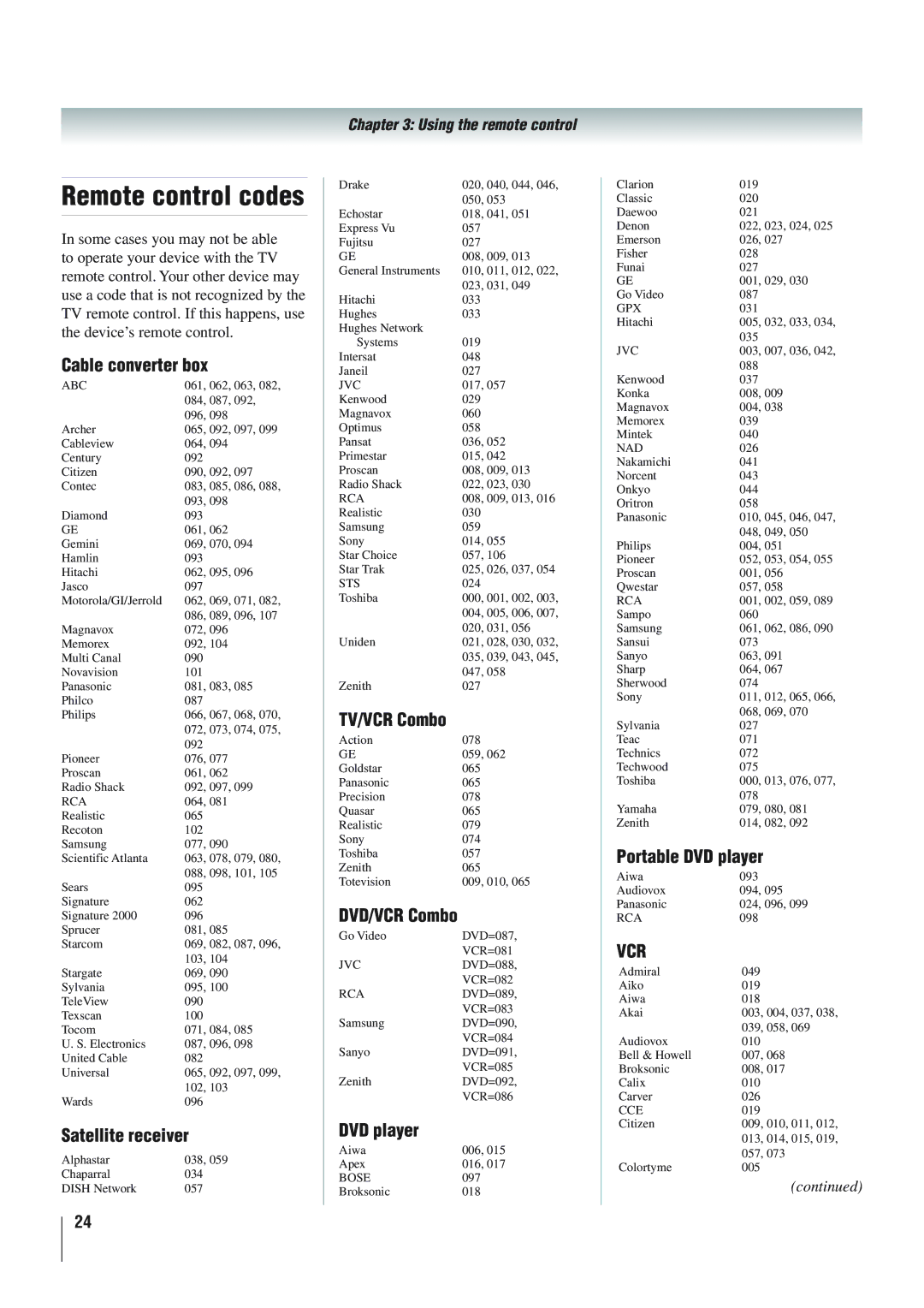 Panasonic 40RV52R, 46RV525R, 40RV525R owner manual Remote control codes 