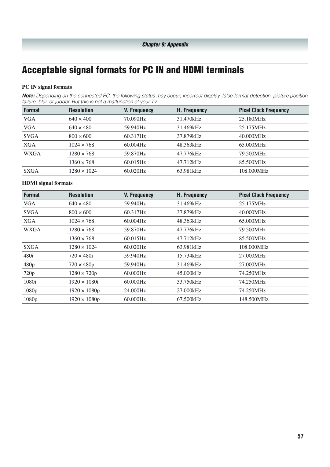 Panasonic 40RV52R, 46RV525R, 40RV525R owner manual Acceptable signal formats for PC in and Hdmi terminals 