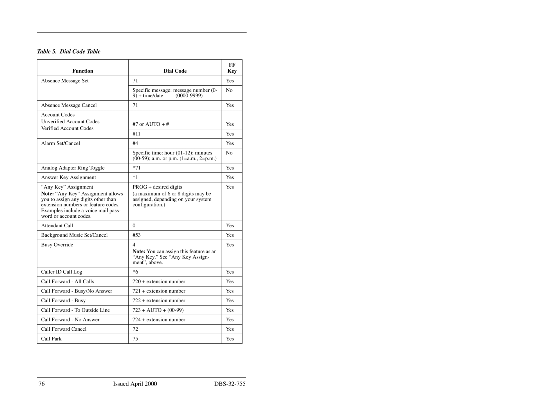 Panasonic 44-Series manual Dial Code Table 