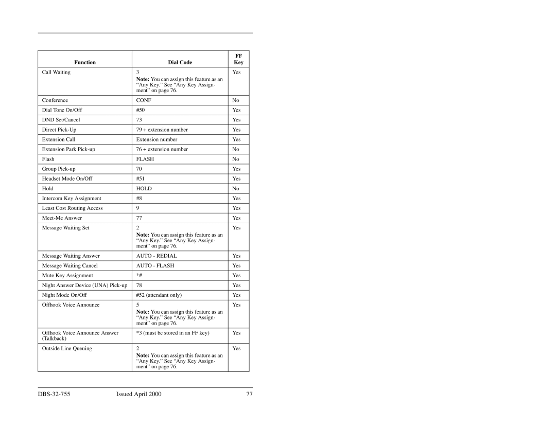 Panasonic 44-Series manual Auto Redial 