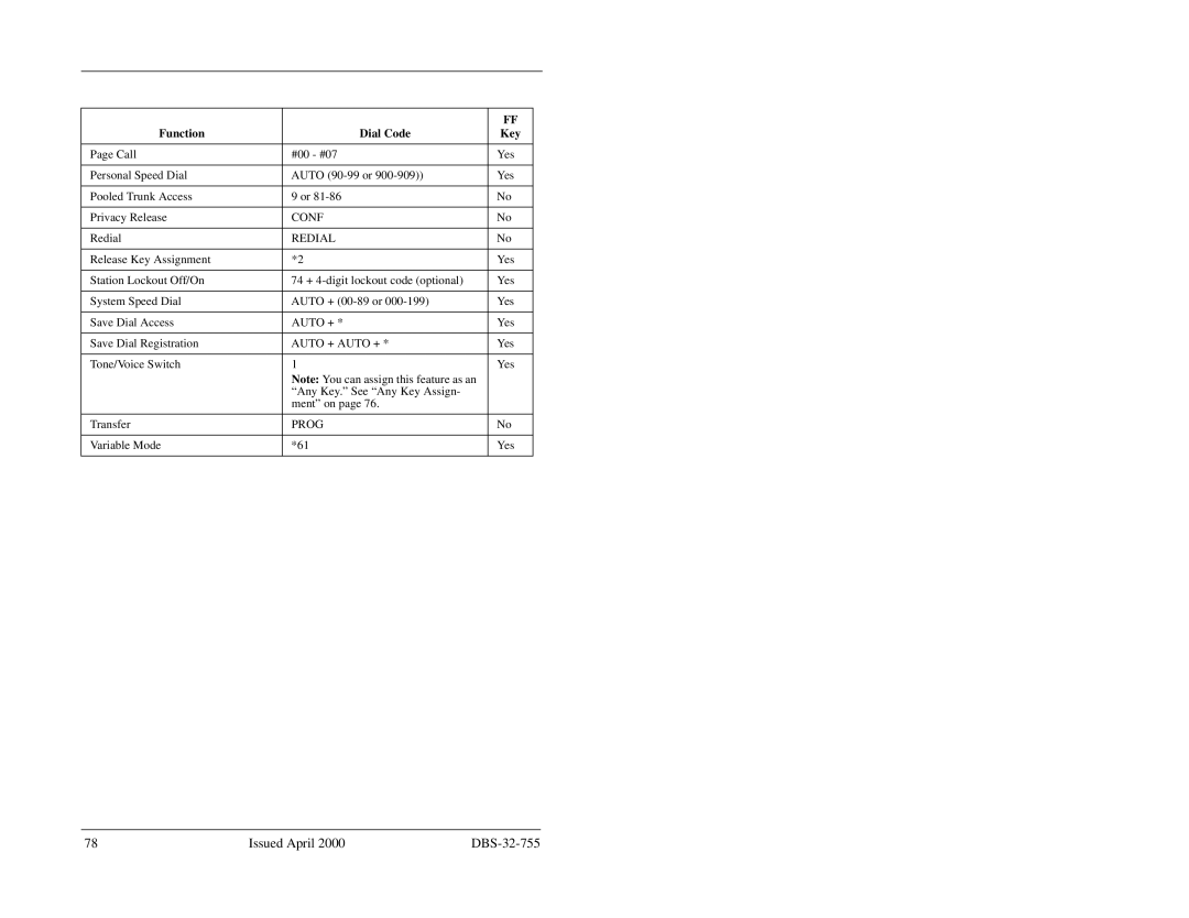 Panasonic 44-Series manual Auto + Auto + 