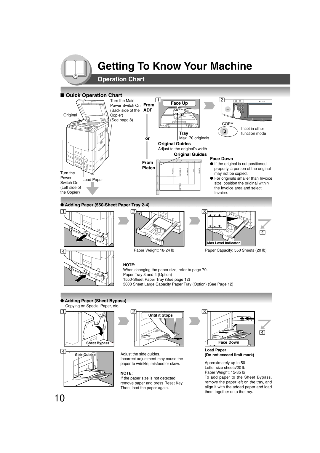 Panasonic 4520, 6020 manual Quick Operation Chart 