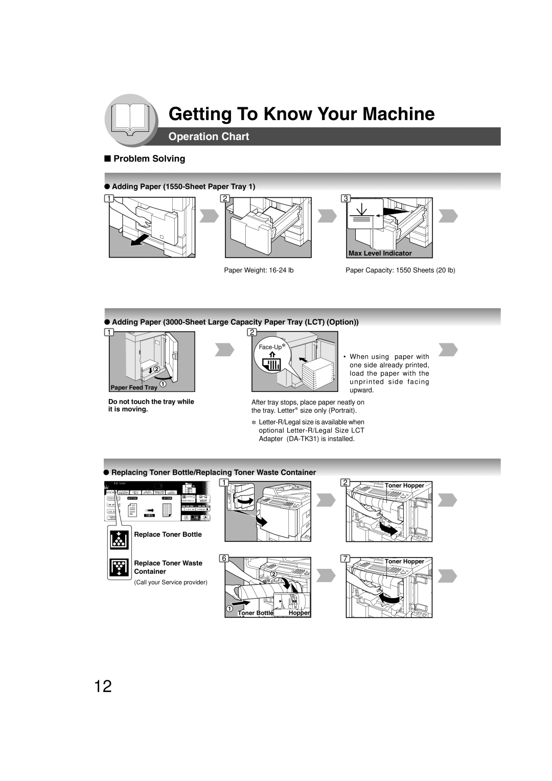 Panasonic 4520, 6020 manual Adding Paper 1550-Sheet Paper Tray, Replacing Toner Bottle/Replacing Toner Waste Container 