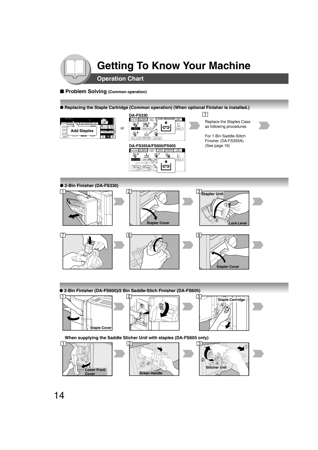 Panasonic 4520, 6020 manual Bin Finisher DA-FS330, Bin Finisher DA-FS600/2 Bin Saddle-Stich Finisher DA-FS605, Stapler Unit 