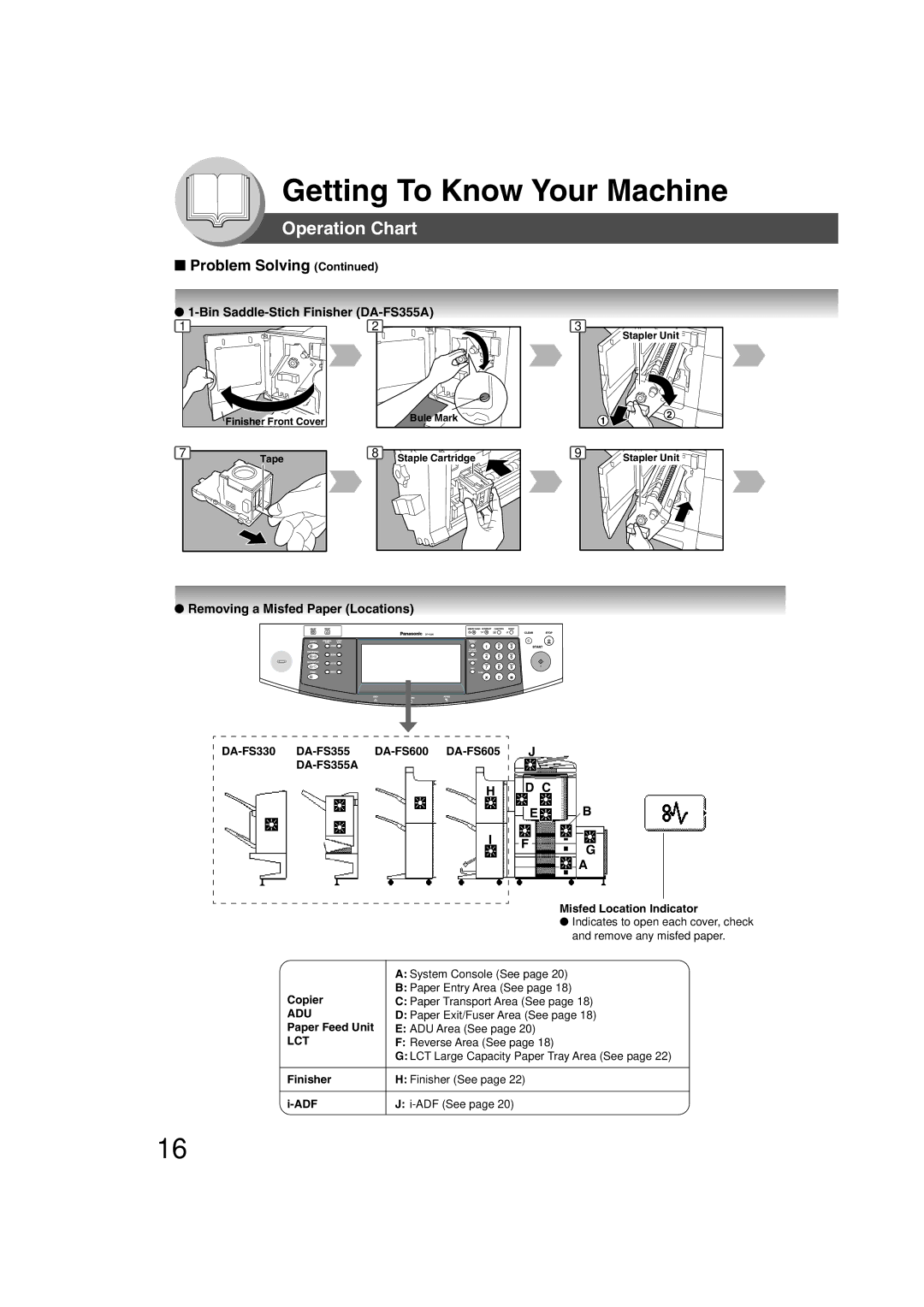 Panasonic 4520, 6020 manual Bin Saddle-Stich Finisher DA-FS355A, Removing a Misfed Paper Locations 