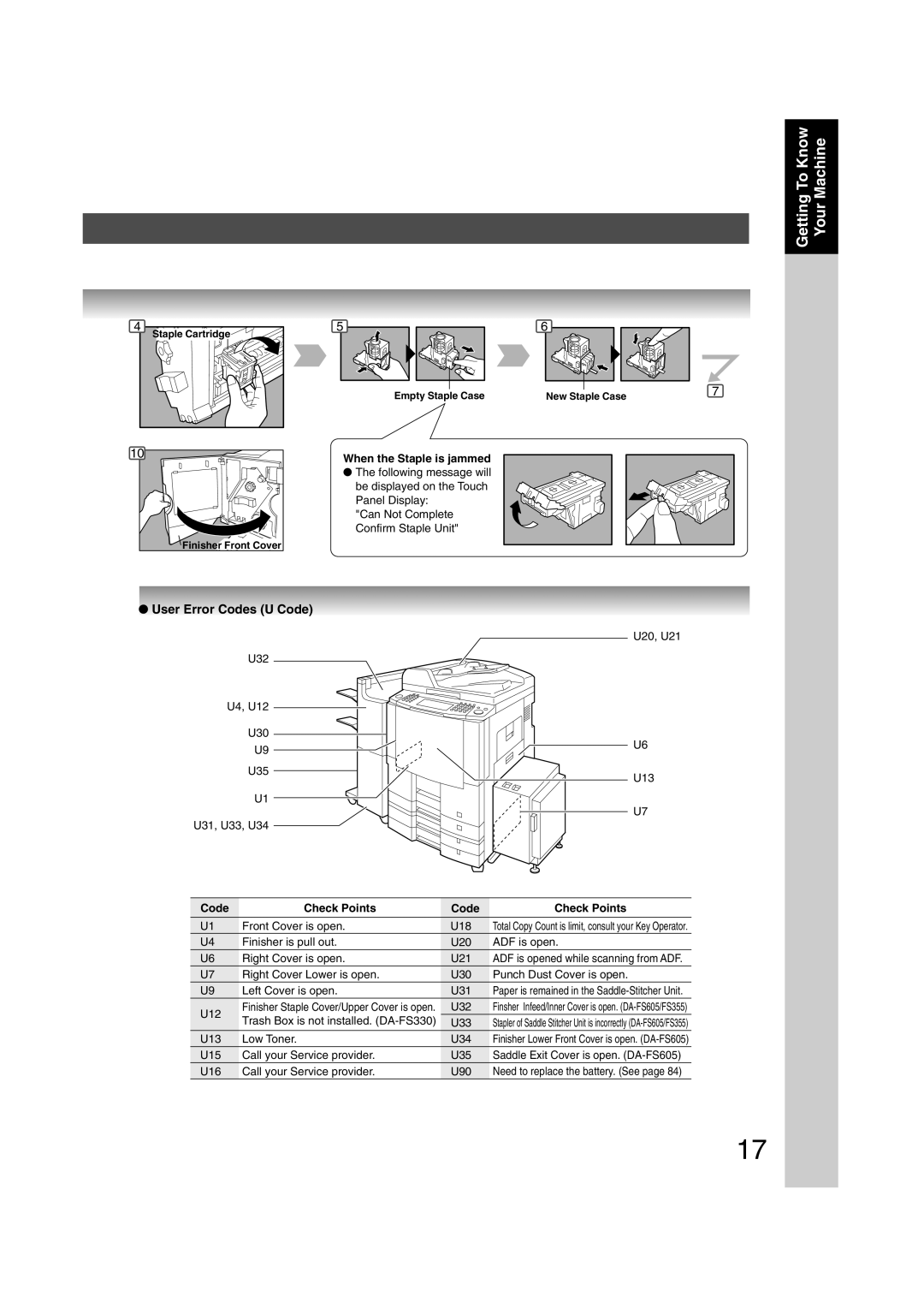 Panasonic 6020, 4520 manual User Error Codes U Code, Code Check Points 