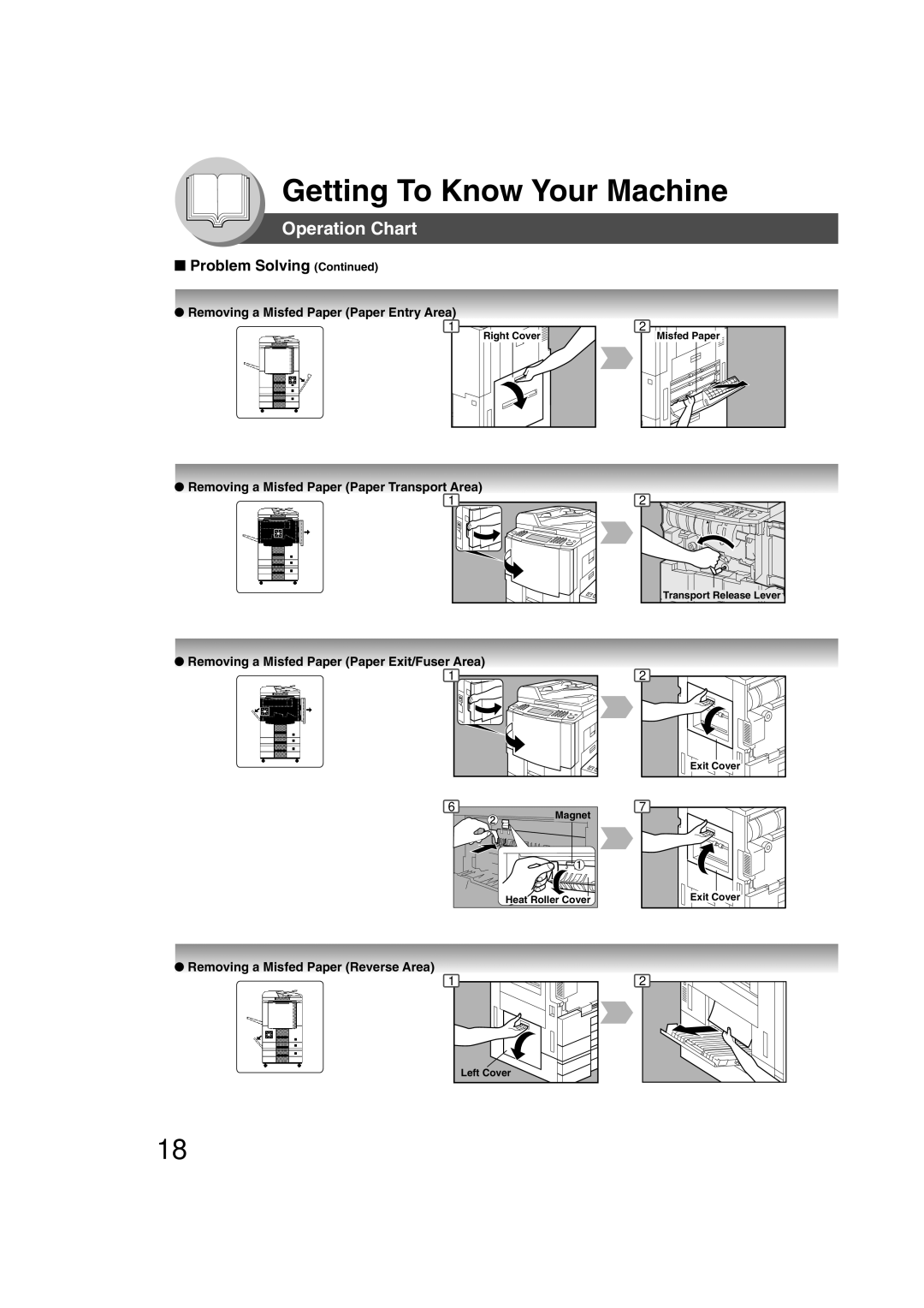 Panasonic 4520, 6020 manual Removing a Misfed Paper Paper Entry Area, Removing a Misfed Paper Paper Transport Area 