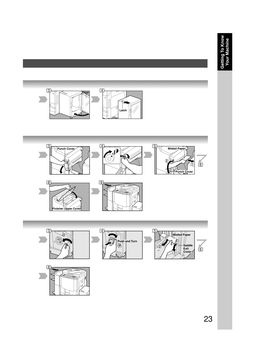 Panasonic 6020, 4520 manual Your Machine 