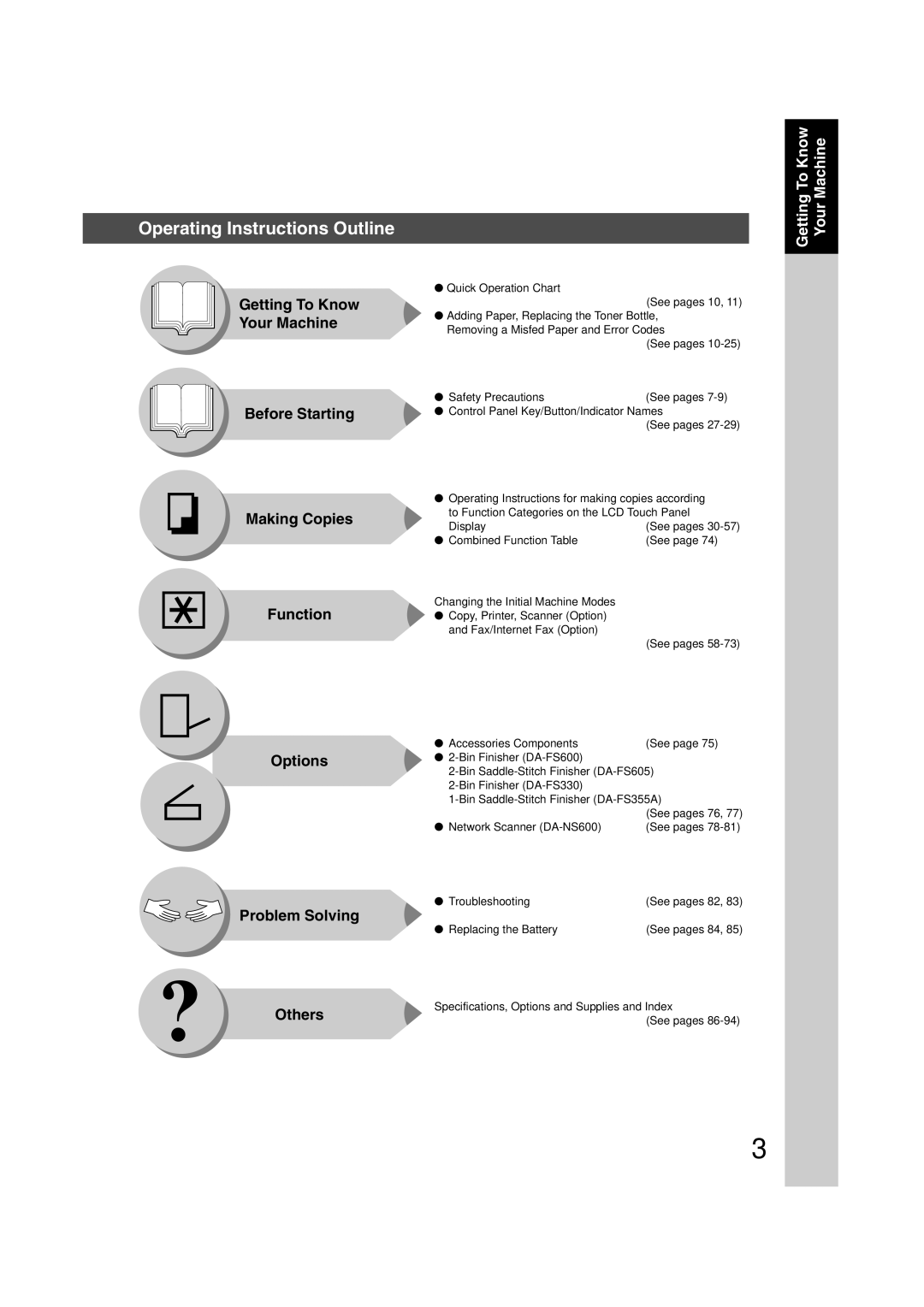 Panasonic 6020, 4520 manual Operating Instructions Outline, Problem Solving 