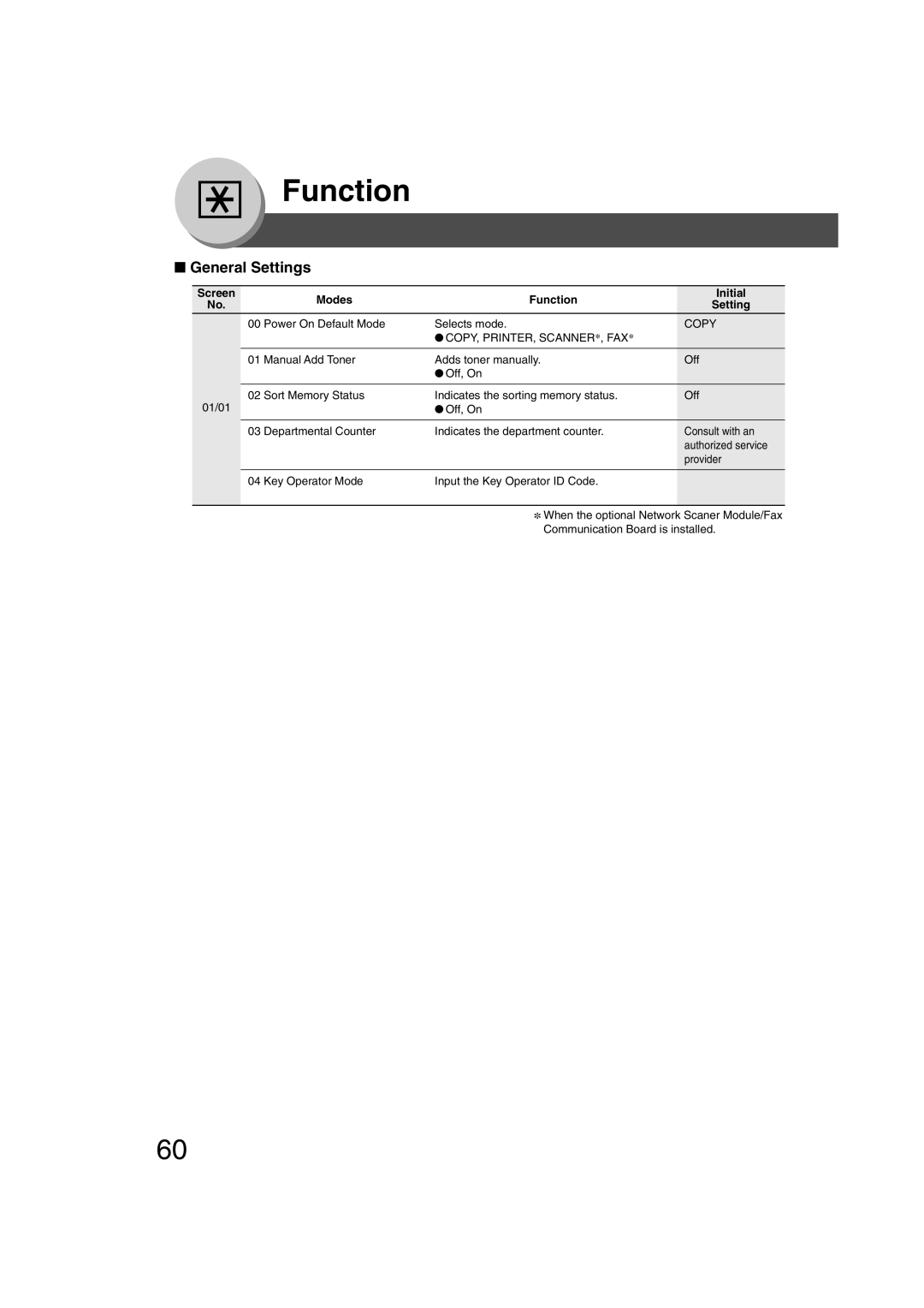 Panasonic 4520, 6020 manual General Settings, Screen Modes Function Initial Setting, COPY, PRINTER, Scanner ∗, FAX ∗ 