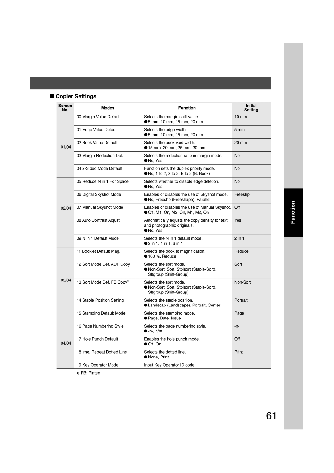 Panasonic 6020, 4520 manual Copier Settings 