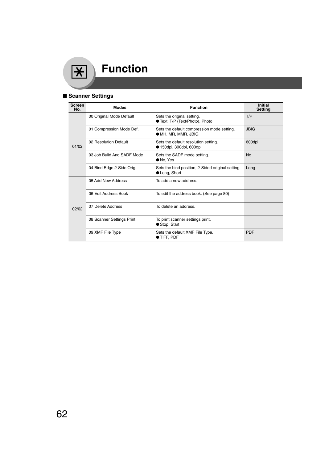 Panasonic 4520, 6020 manual Scanner Settings, MH, MR, MMR, Jbig 