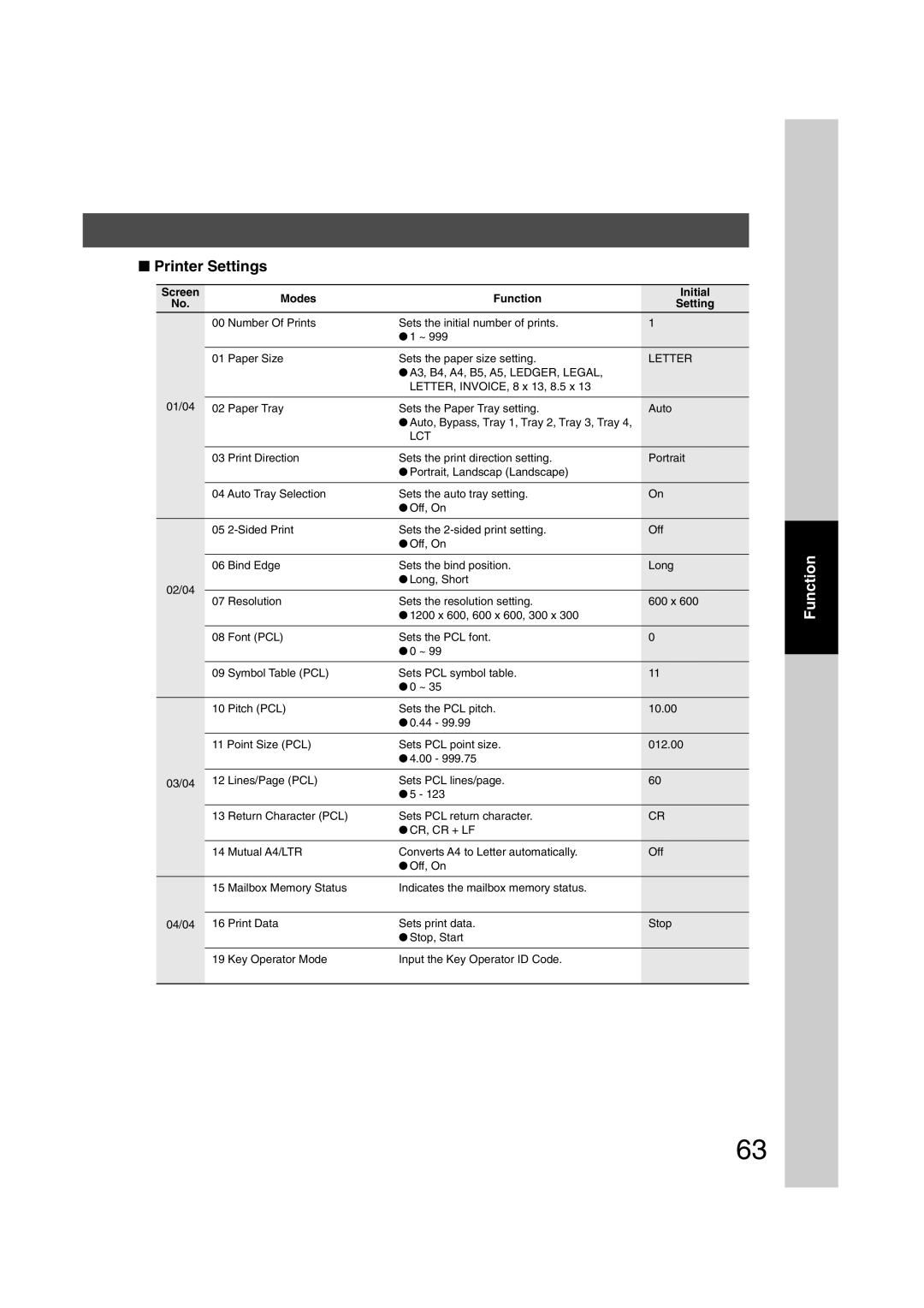 Panasonic 6020, 4520 manual Printer Settings, Letter, Lct 