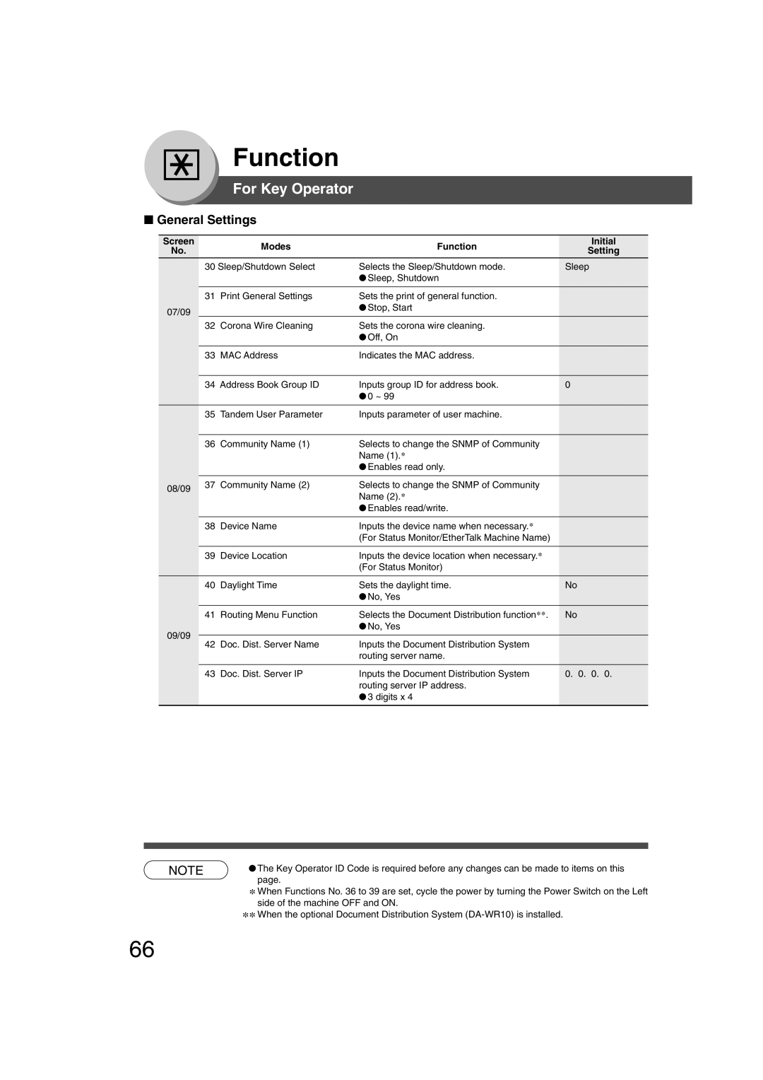 Panasonic 4520, 6020 manual Function 