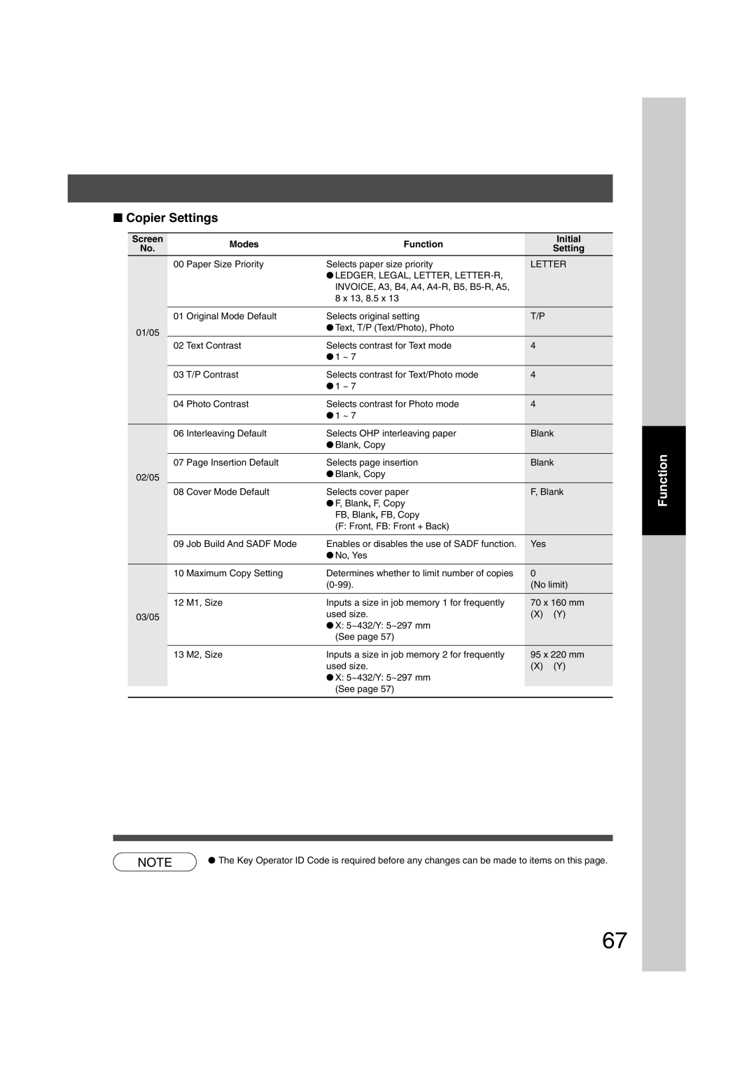 Panasonic 6020, 4520 manual Copier Settings, Ledger, Legal, Letter, Letter-R 