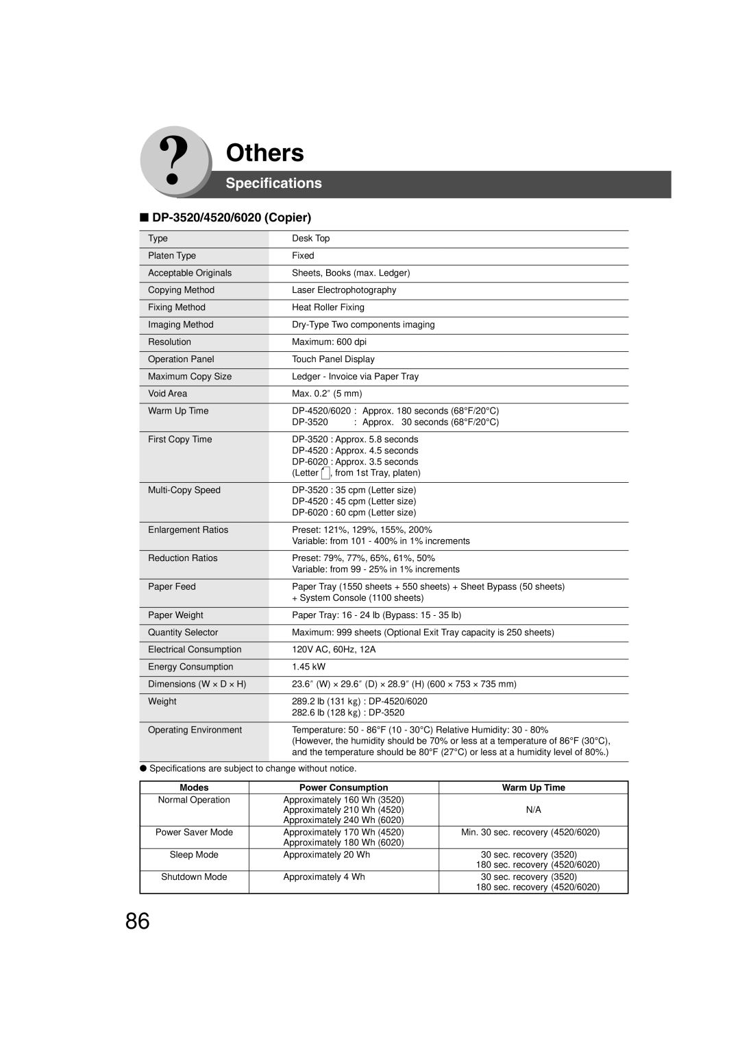 Panasonic manual Others, Specifications, DP-3520/4520/6020 Copier, Modes Power Consumption Warm Up Time 