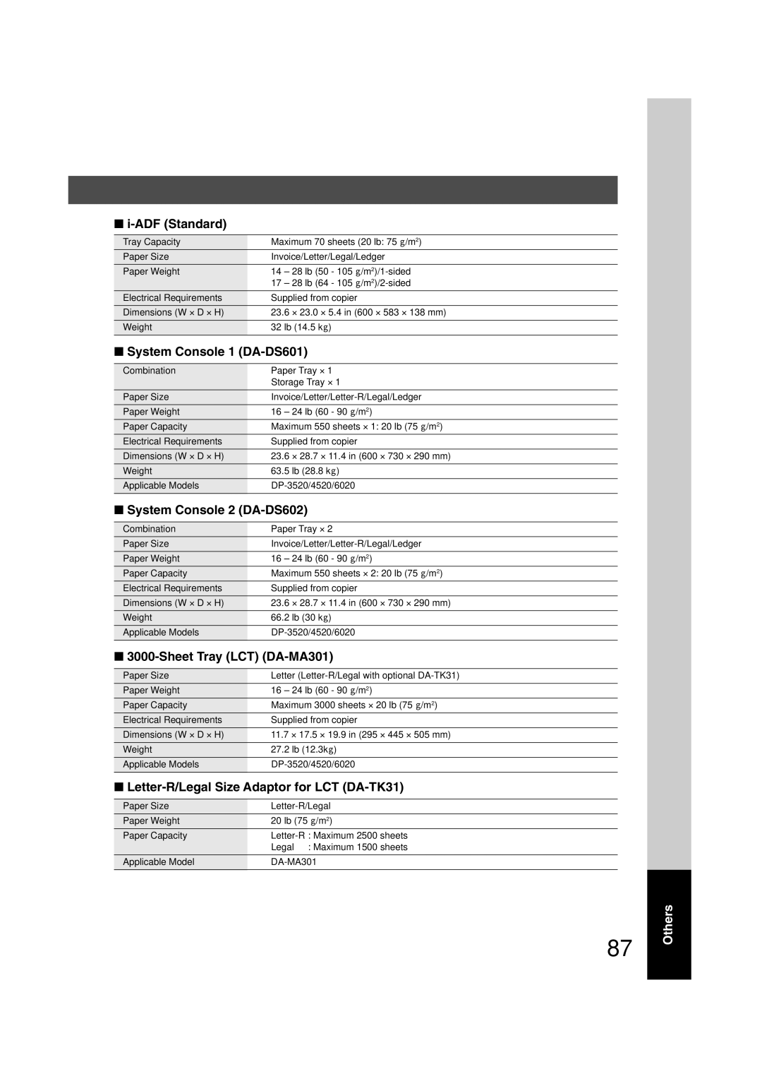 Panasonic 6020, 4520 manual ADF Standard, System Console 1 DA-DS601, System Console 2 DA-DS602, Sheet Tray LCT DA-MA301 