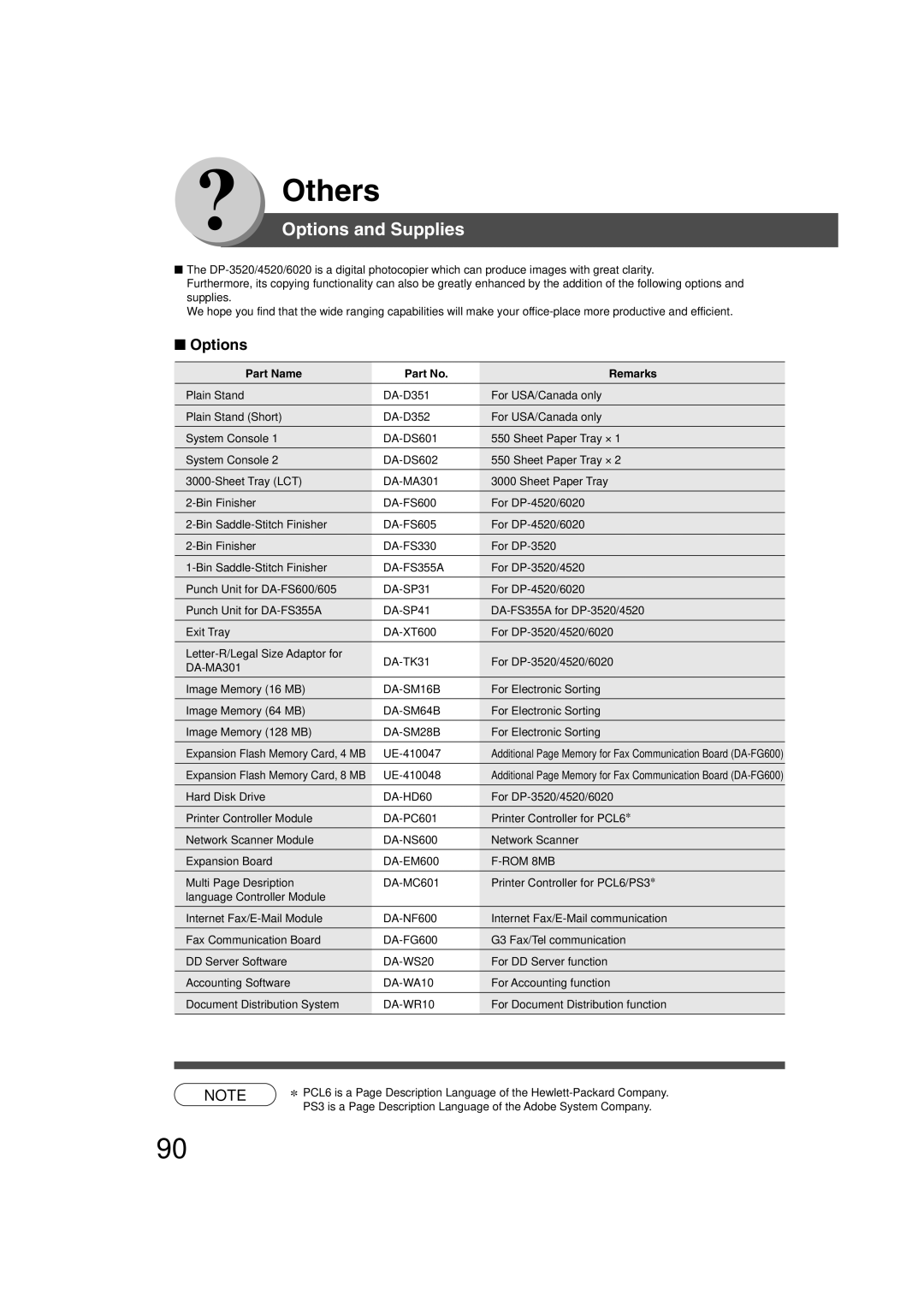 Panasonic 4520, 6020 manual Options and Supplies, Part Name Remarks 