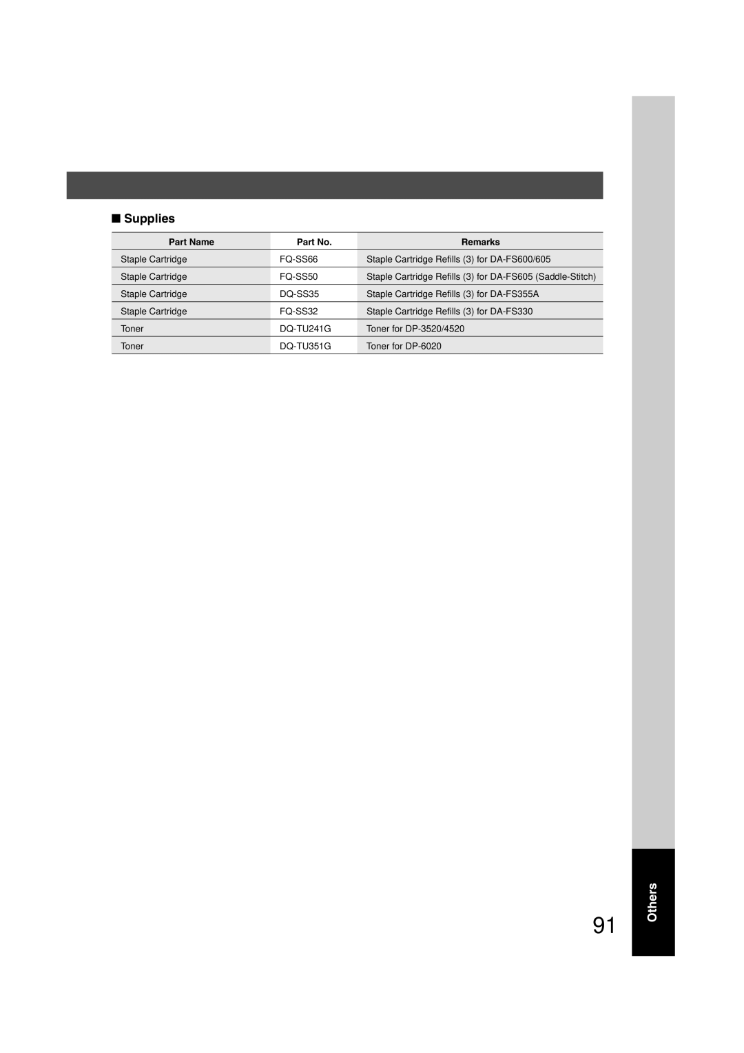 Panasonic 6020, 4520 manual Supplies 