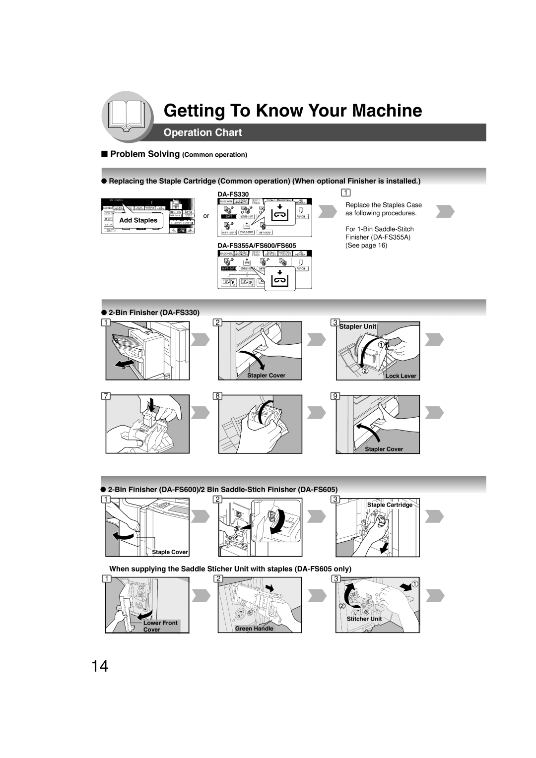 Panasonic 4520, 6020 manual Getting To Know Your Machine, Operation Chart, Bin Finisher DA-FS330 