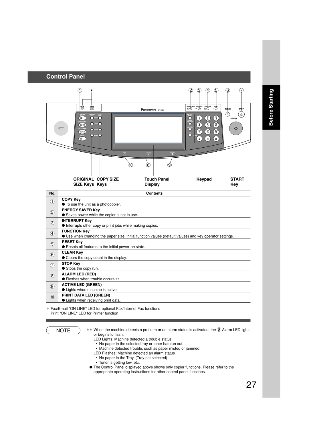 Panasonic 6020, 4520 manual Control Panel, Before Starting, Original Copy Size, Touch Panel, Keypad, SIZE Keys Keys, Display 