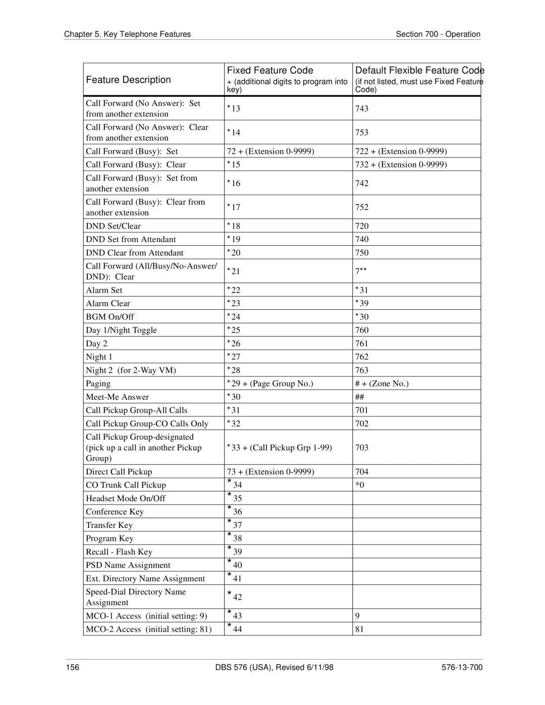 Panasonic 524X07801B manual 156 