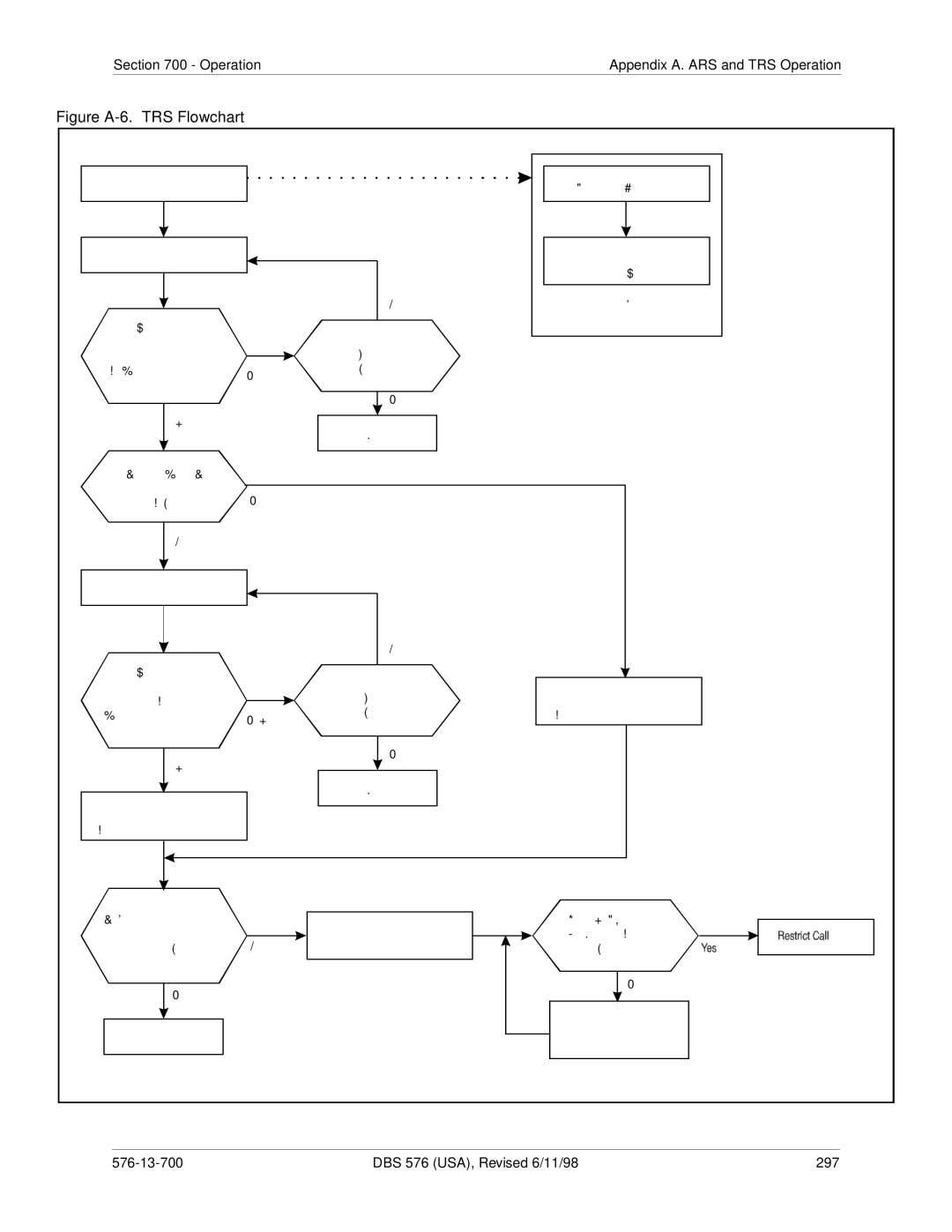 Panasonic 524X07801B manual Figure A-6. TRS Flowchart 