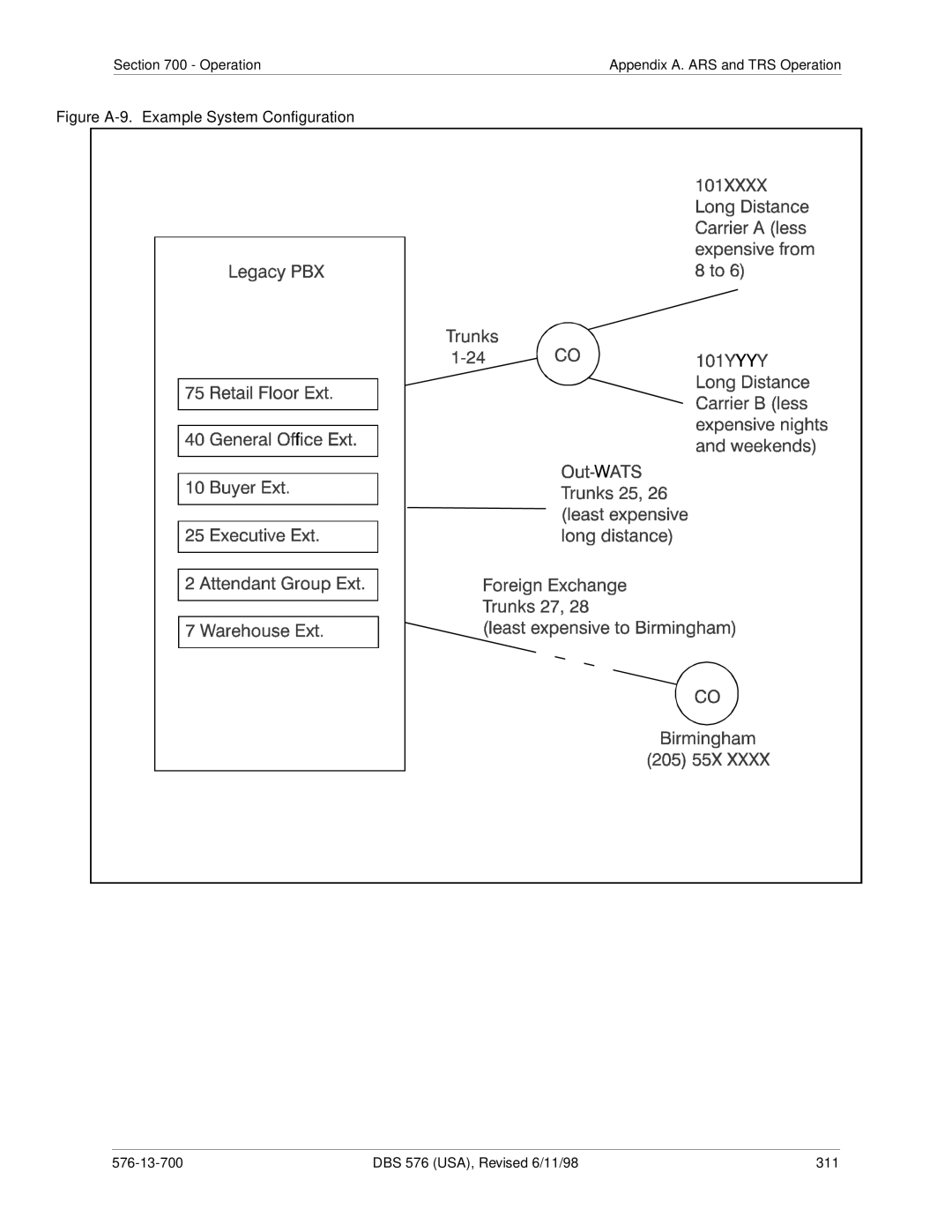 Panasonic 524X07801B manual Figure A-9. Example System Configuration 