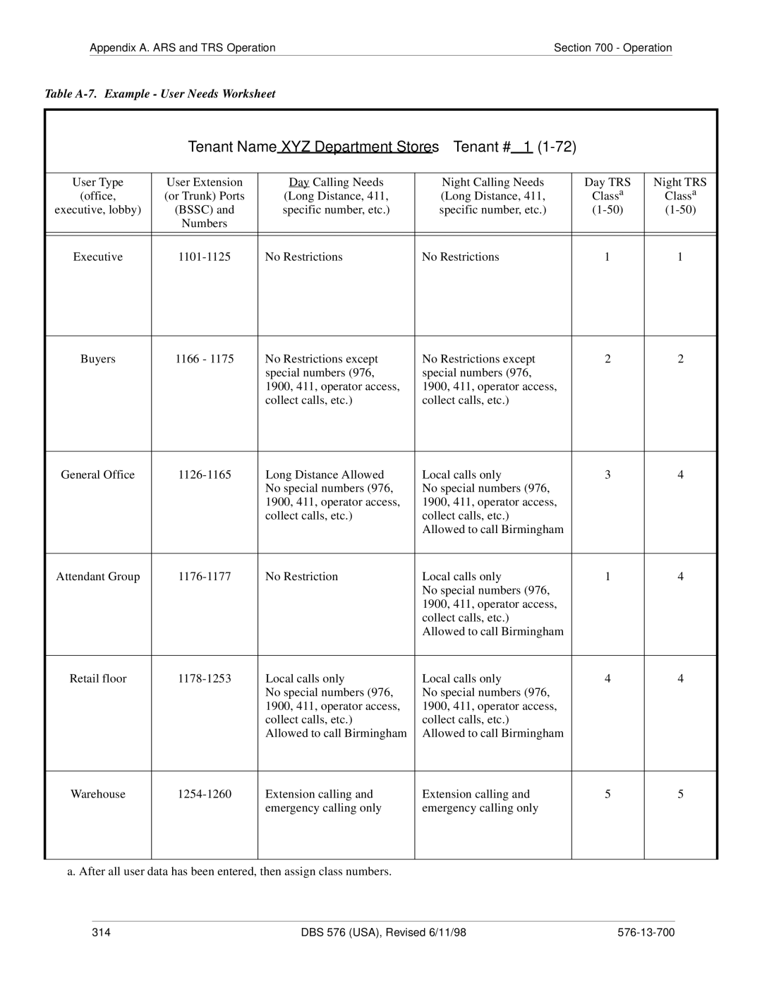 Panasonic 524X07801B manual Table A-7. Example User Needs Worksheet 