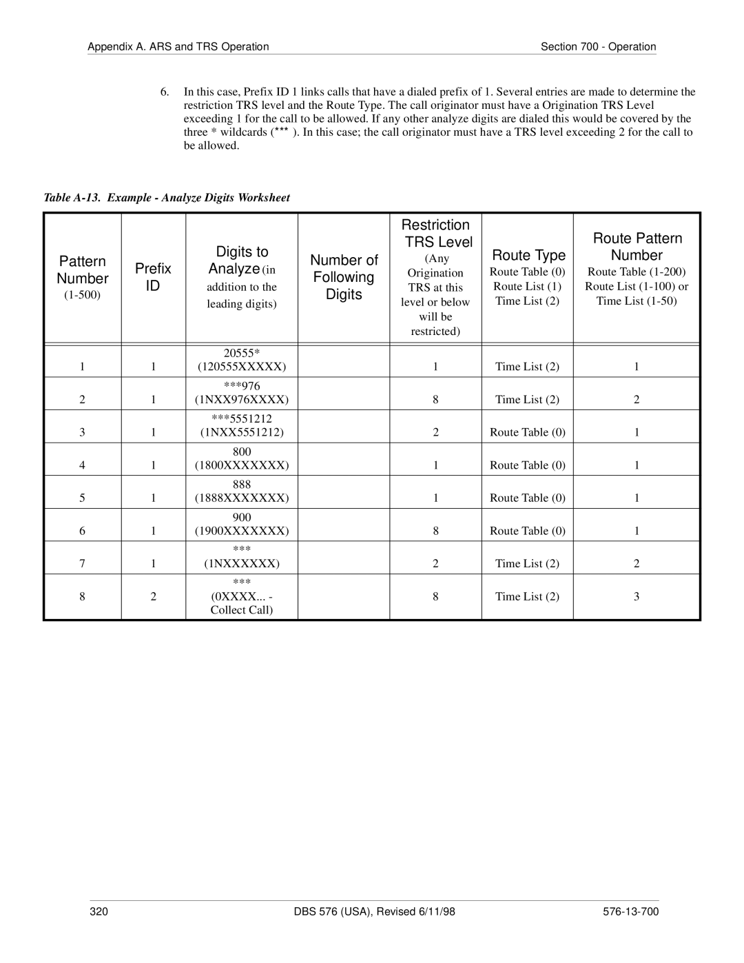 Panasonic 524X07801B manual Restriction Route Pattern Digits to TRS Level Number 